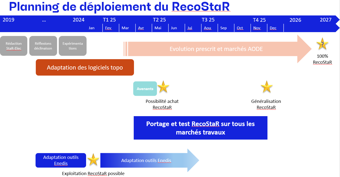 Nouveau planning RecoStaR